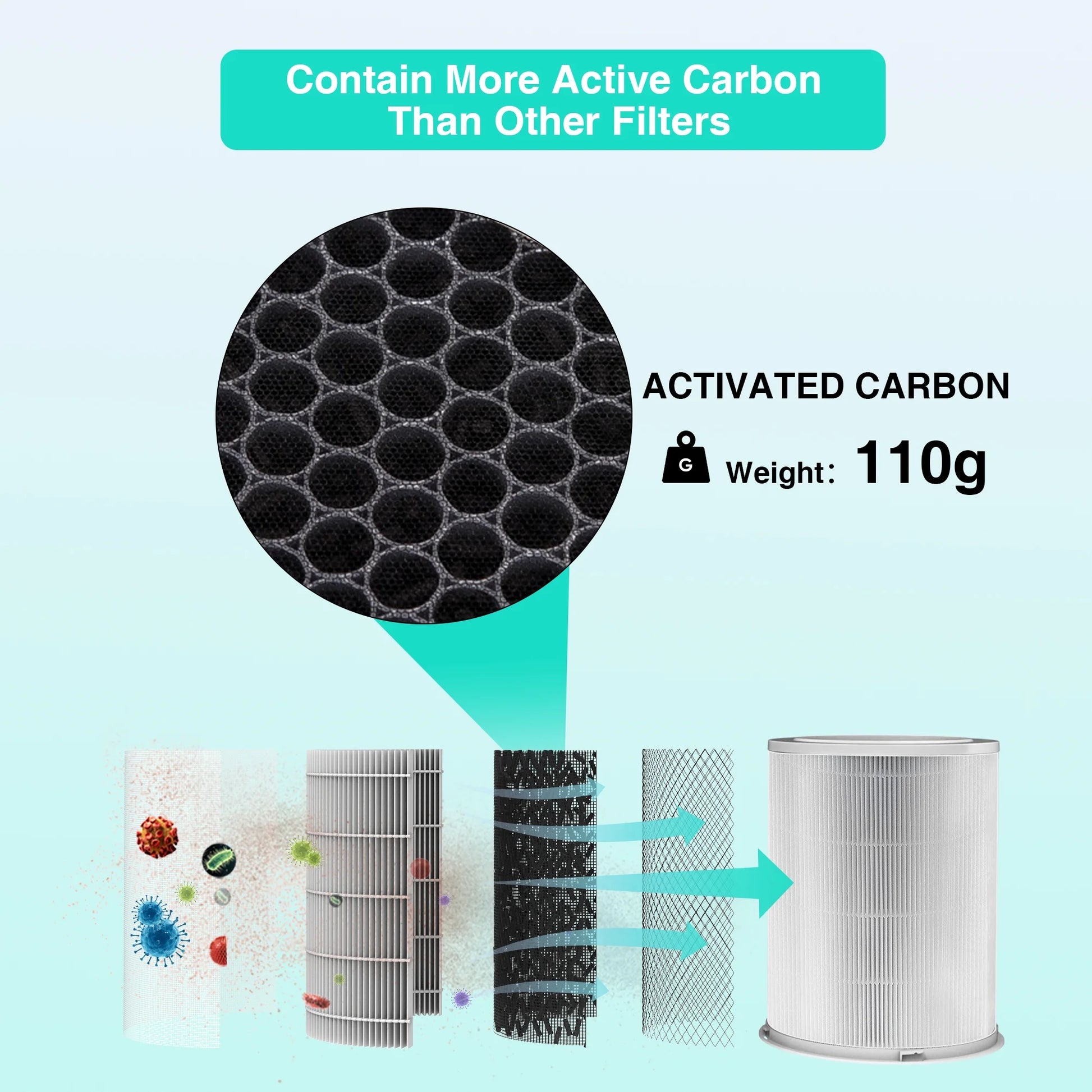 Replacement HEPA Air Purifier Filter for  Air Purifier