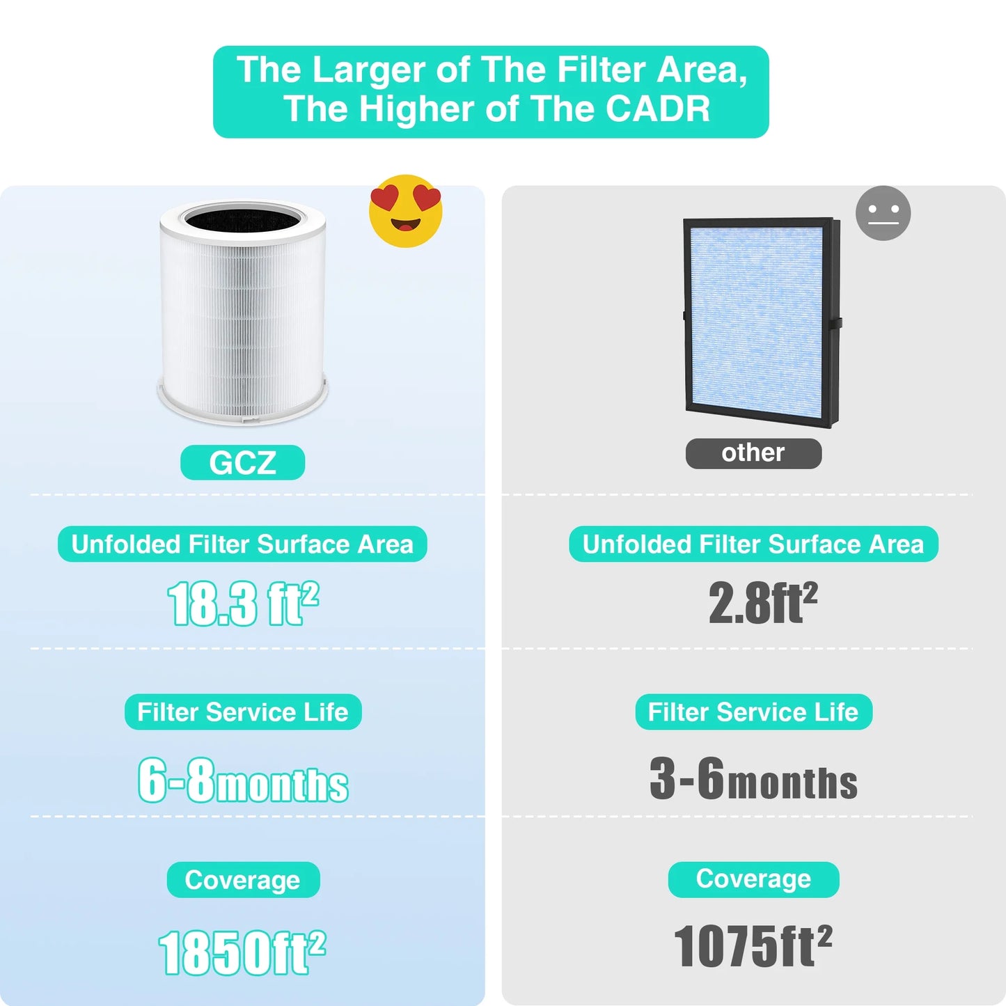 Replacement HEPA Air Purifier Filter for  Air Purifier