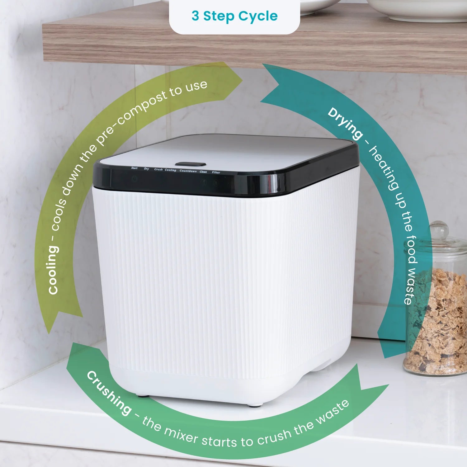 3 Liter White Kitchen Electric Composter Bin, with Auto- Cleaning Cycle
