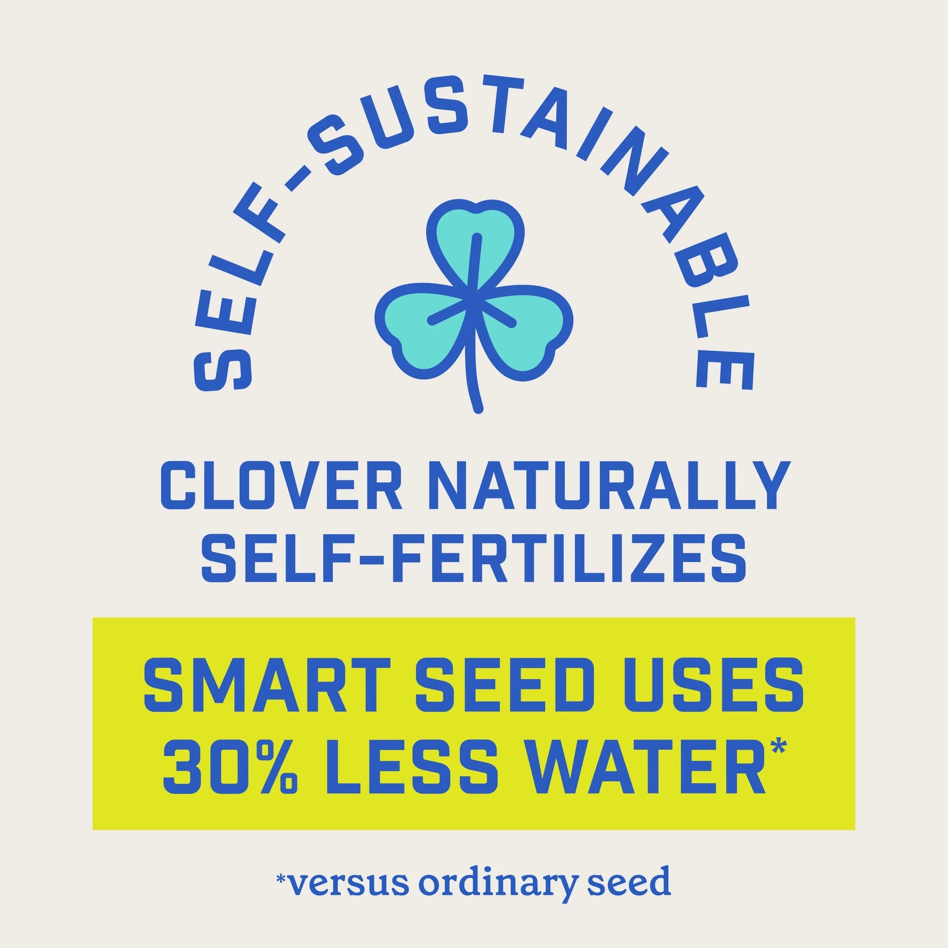 Smart Seed Clover & Grass Seed, Sun to Partial Shade, Drought Tolerant, Low-Maintenance Grass, 7 Lb